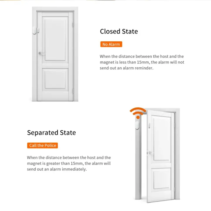 433 Mhz Wireless door window sensor with panic button and super slim ...
