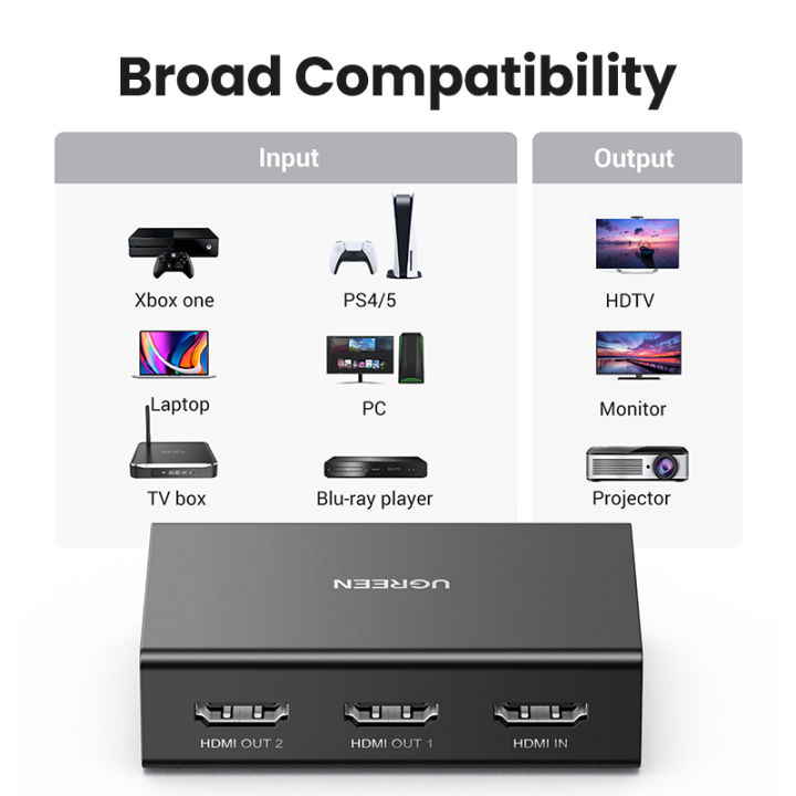 UGREEN%204k%2060HZ%20HDR%201%20in%202%20out%20HDMI%20Splitter%20Dual%20simultaneous%20Display%20for%20laptop%20PS5%20Switch%20-%20Image%206