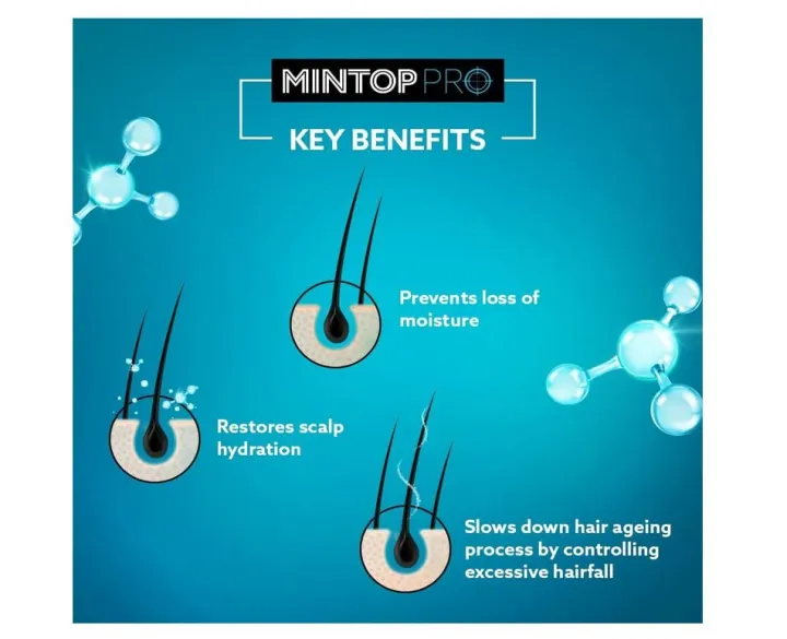 Dr.%20Reddy%E2%80%99s%20Mintop%20Pro%20Hair%20Serum%20For%20Women%20&%20Men%20%7C%20Prevents%20Stress-Related%20Hair%20Fall%20%7C%2075ml%20(FROM%20INDIA)SAB%20-%20Image%204
