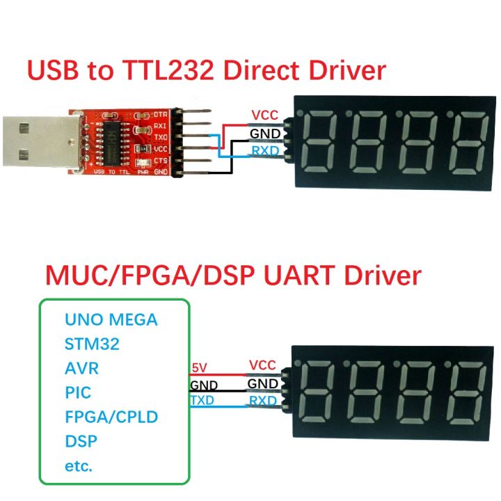 3%20Pcs%204%20Digital%20UART%20TTL232%20Serial%20Port%207Seg%20LED%20Digital%20Display%20Ascii%20code%20Text%20Display%20Module%20Arduino%20Raspberry%20Pi%20DIY%20-%20Image%206