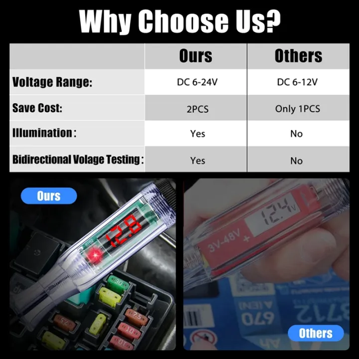 Test%20Light%202PCS,%206V-24V%20DC%20Car%20Circuit%20Tester%20Light%20and%20Digital%20LCD%20Car%20Electric%20Tester%20Auto%20Voltage%20Continuity%20Test%20-%20Image%204