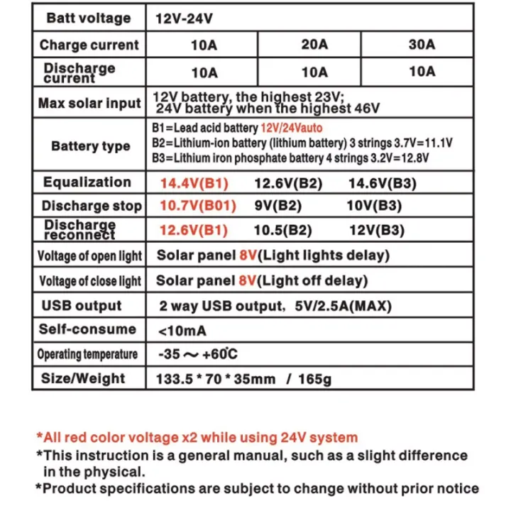 %E3%80%90FOOT%20SOFA%E3%80%91Y&H%2010A%2020A%2030A%20Solar%20Charge%20Controller%20Solar%20Panel%20Regulator%20Dual%20USB%20Backlight%20LCD%20Display%20and%20Timer%20Setting%20ON/Off%20Hours%20-%20Image%209
