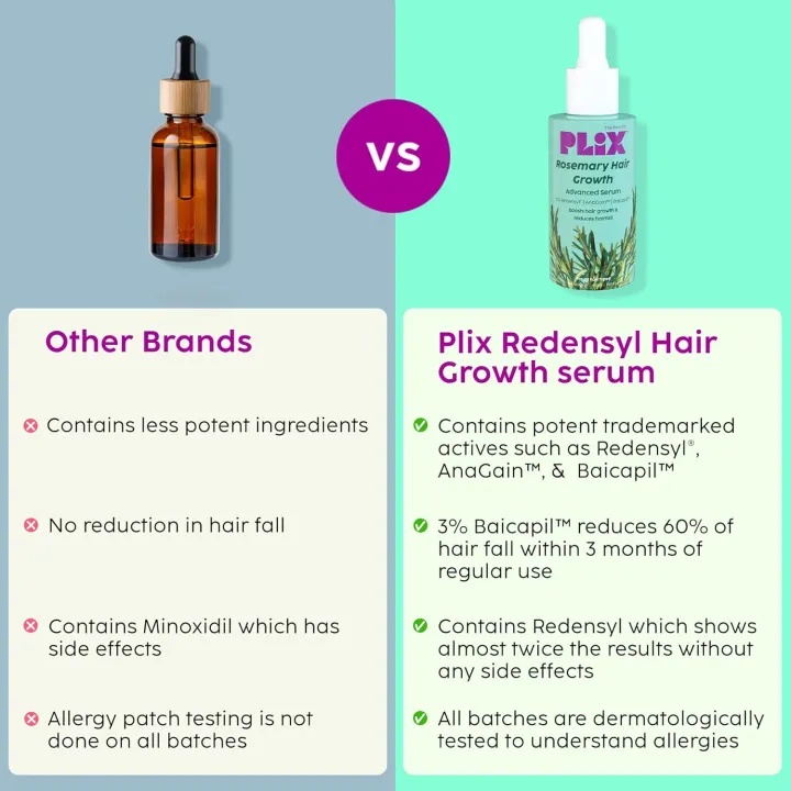 PLIX%20-%20THE%20PLANT%20FIX%20Rosemary%20Hair%20Growth%20Serum%20with%203%25%20Redensyl,%204%25%20AnaGain,%203%25%20Baicapil,%2050%20ml%20(Pack%20of%201)%20%7C%20Stimulates%20Hair%20Growth,%20Increase%20Hair%20Density%20&%20Thickens%20Hair%20%7C%20For%20Men%20&%20Women%20FROM%20INDIA%20(SAM)%20-%20Image%202