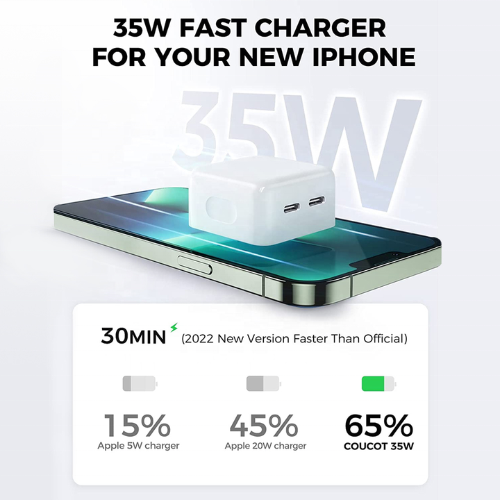 Original%2035W%20PD%20Dual%20USB-C%20Power%20Adapter%20For%20iPhone%2015%2014%2013%2012%2011%20Pro%20Max%2015%20Plus%20XR%20XS%20Max%20iPad%20Pro%20Type%20C%20Port%20PD%203.0%20Fast%20Charging%20Foldable%20US%20Plug%20Wall%20Charger%20-%20Image%203