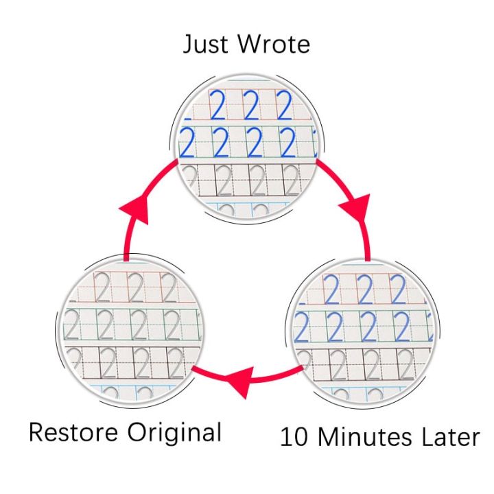 Reusable%200-10%20Learning%20Numbers%20Math%20Drawing%20English%203D%20Calligraphy%20Book%20Copybook%20Education%20for%20Kids%20Letter%20Practice%20Toy%20Gifts%20-%20Image%204