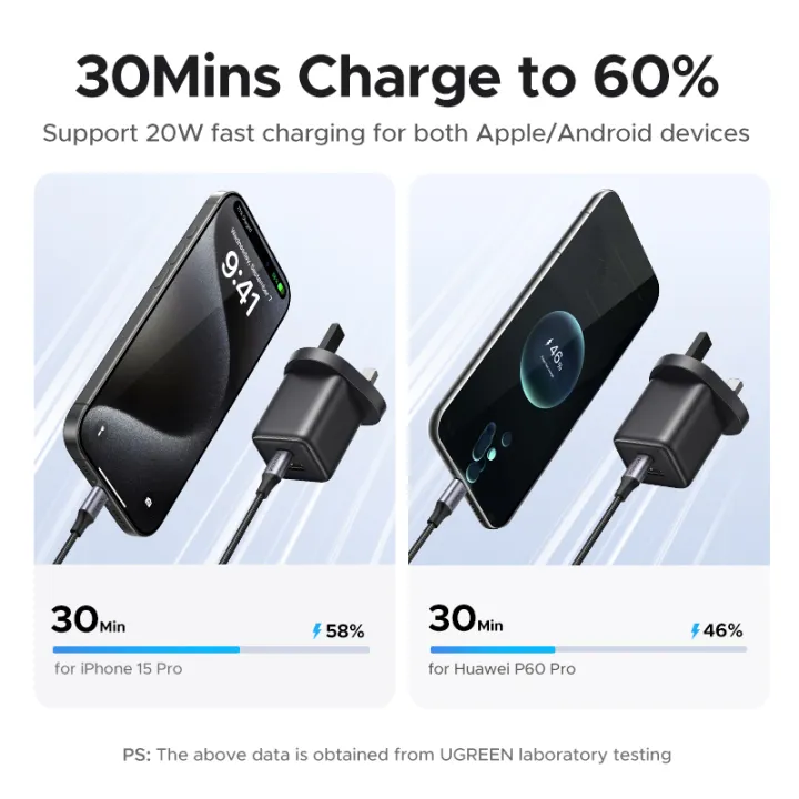 UGREEN%2020W%20GaN%20Fast%20Wall%20Charger%201%20USB%20C%201%20USB%20A%20Port%20Charger%20with%20QC%20Portable%20for%20iPhone%2017%2016%2015%20Pro%20Max%20iPhone%2016%2015%20Plus%20iPad%20Pro%20Samsung%20S25%20Ultra%20S24%20Huawei%20Mate%2060%20Xiaomi%2014%20-%20Image%205