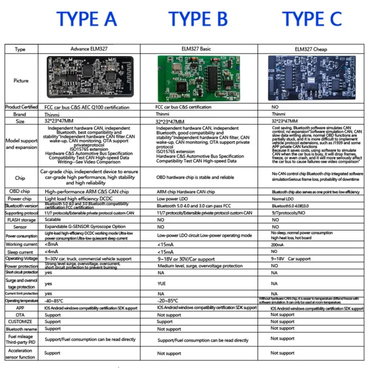 ELM327%20V1.5%20OBD2%20PIC18F25K80%20Ene%20Scanner%20OBD%202%20OBDII%20ELM%20327%20V%201%205%20Car%20Diagnostic%20Adapter%20-Compatible%20Auto%20tool%20-%202%20board%20V1.5%2025K80%20-%20Image%208