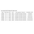 bellylady Metal  Fishing  Reel Fishing  Lure  Set For Sea  Rod Casting  Rod Raft  Rod Fishing  Gear. 