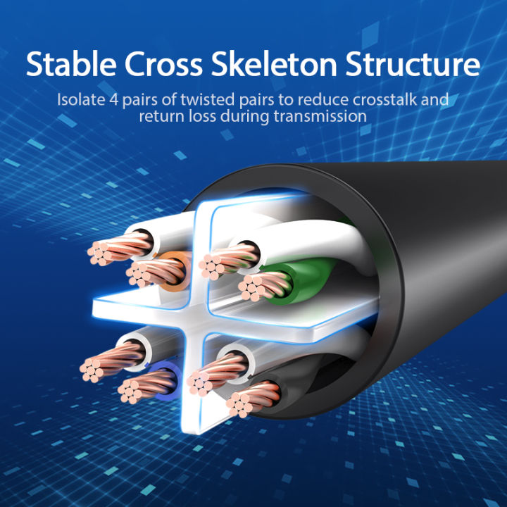 Vention%20Cat%206%20Ethernet%20Cable%20Lan%20Cable%2020%2010%20Meter%20UTP%20Cat6%20RJ45%20Internet%20Cable%20Wire%20Patch%20Cord%20for%20Laptop%20TV%20box%20Switch%20Digital%20Printer%20RJ45%20Network%20Cable%20-%20Image%206
