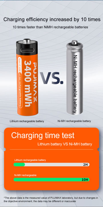 PUJIMAX%204%20pcs%20type%20c%20usb%20rechargeable%20battery%201.5v%20li%20ion%20aa%20lithium%20battery%20usb%20c%20rechargeable%20aa%20batteries%20charger%20with%20cable%20-%20Image%209