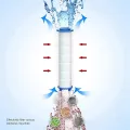 20Piece Replacement Shower Filter for Hard Water - High Output Shower Water Filter to Remove Chlorine and Fluoride Replacement Accessories. 