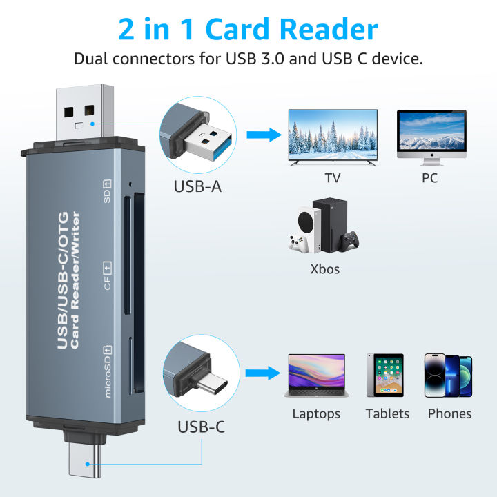 CF%20Card%20Reader%203-in-1%20SD%20Memory%20Card%20MicroSD%20SLR%20Camera%20TypeC%20Dual-Purpose%20OTG%20Car%20USB%20-%20Image%204