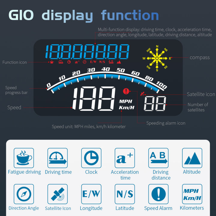 Car%20HUD%205.5%20inch%20Head-up%20Display%20Windshield%20Projecter%20Digital%20Vehicle%20Speedometer%20Dual%20System%20Display%20Screen%20Overspeed%20Alarm%20Fatigue%20Driving%20Alarm%20for%20All%20Vehicles%20-%20Image%205