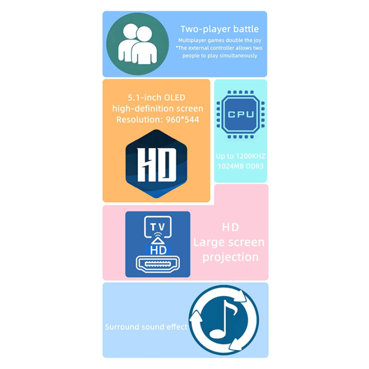 3D%20Joystick%20Ultra%20Retro%20Handheld%20Video%20Game%20Console%2009%20Linux%20OS%205.1inch%20OLED%20Display%20Supports%2030+%20Emulators%20-%20Image%203