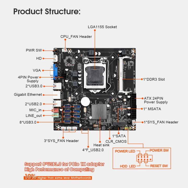 B75E%208%20Card%20BTC%20Mining%20Motherboard+G630%20CPU+SATA%20Cable%20B75%20Chip%20LGA1155%20DDR3%20RAM%20MSATA%20ETH%20Miner%20Supports%208%20USB3.0%20Ports%20-%20Image%202