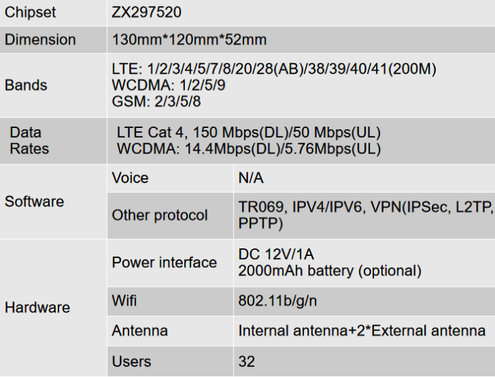 S10%20Unlocked%204G%20Router%20-%20Image%204