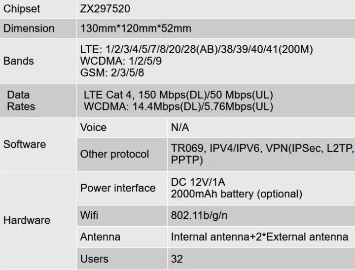 S10%20Unlocked%204G%20Router%20-%20Image%204