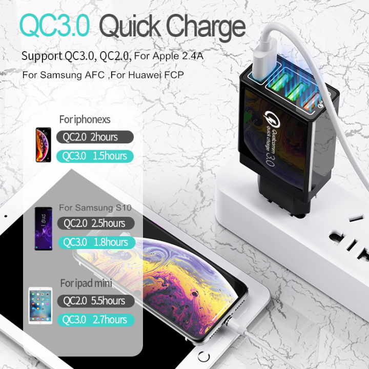 Elough%2035W%20Quick%20Charge%203.0%20USB%20Fast%20Charger%20for%20Android%20Mobile%20Charger%20Adapter%20Fast%20Wall%20Charger%20-%20Image%206