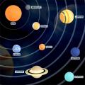 solar toys Solar System Educational Model Toy Planet Model Solar System Stress Ball Solar System Model Kit For Home For School. 