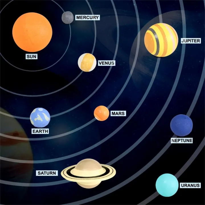 solar%20toys%20Solar%20System%20Educational%20Model%20Toy%20Planet%20Model%20Solar%20System%20Stress%20Ball%20Solar%20System%20Model%20Kit%20For%20Home%20For%20School%20-%20Image%202