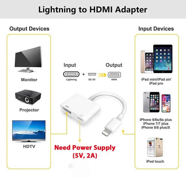Lightning%20to%20HDMI%20Digital%20AV%20Adapter%201080P%20HD%20Video%20Sync%20Screen%20Connector%20Cable%20with%20Charging%20Port%20For%2014%2013%2012%20-%20Image%203