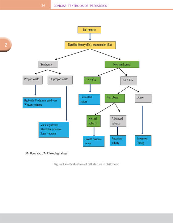Concise%20Textbook%20of%20Pediatrics%20-%20Image%205