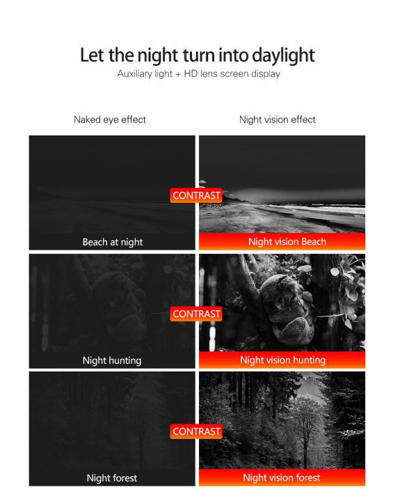 BOBLOV%20Infrared%20LEDs%20IR%20Night%20Vision%20Scope%20Cameras,%20Outdoor%20Waterproof%20Cameras%20A%20850nm%20IR%20Torch%20for%20Wildlife%20Trap%20-%20Image%207