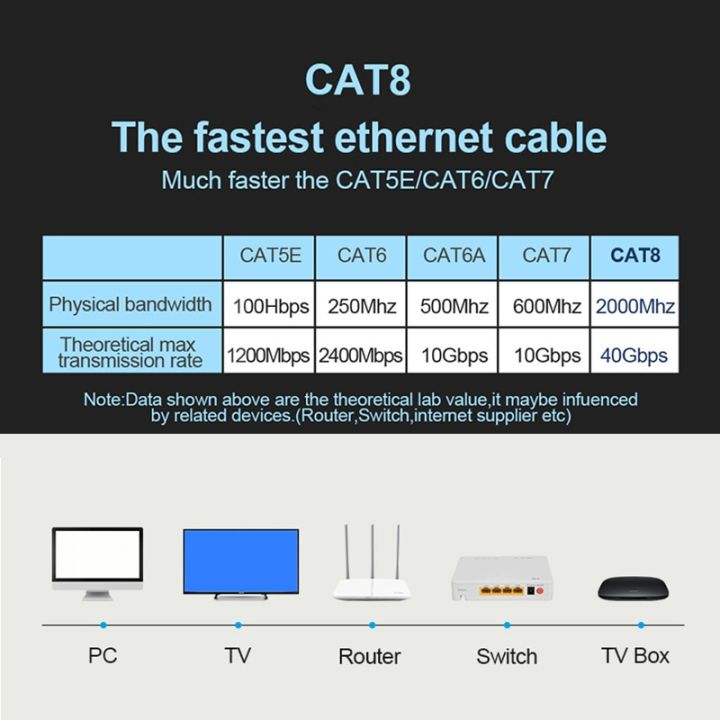 Gaming%20High%20Speed%20Ethernet%20Cable%20Cat8%2040Gbps%202000MHz%20Internet%20Network%20Cable%20Ethernet%20Cat%208%2030m%205m%20Rj45%2020metros%2020%20m%20Lan%20Cord%20-%20Image%203