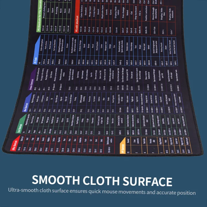 Waitz%20Naitz%20Oversized%20Gaming%20Mouse%20Pad%20Keyboard%20Shortcuts%20Mouse%20%E3%80%90Hot%20New%20Release%E3%80%91Pad%20Computer%20Office%20Waterproof%20Non-slip%20Large%20Desk%20Pad%20-%20Image%205