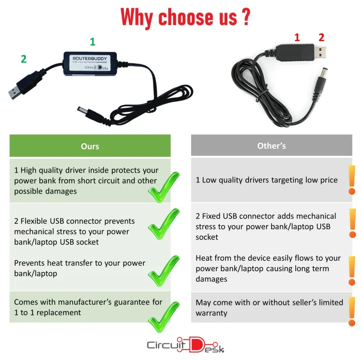 USB%20to%20DC%2012V%20Power%20Cable%205V%20to%2012V%20Adapter%20Cable%20Step%20up%20Power%20Converter%20for%20WiFi%20Routers%20and%20Other%20Devices%20%5BRouterBuddy%2012V%5D%20-%20Image%204
