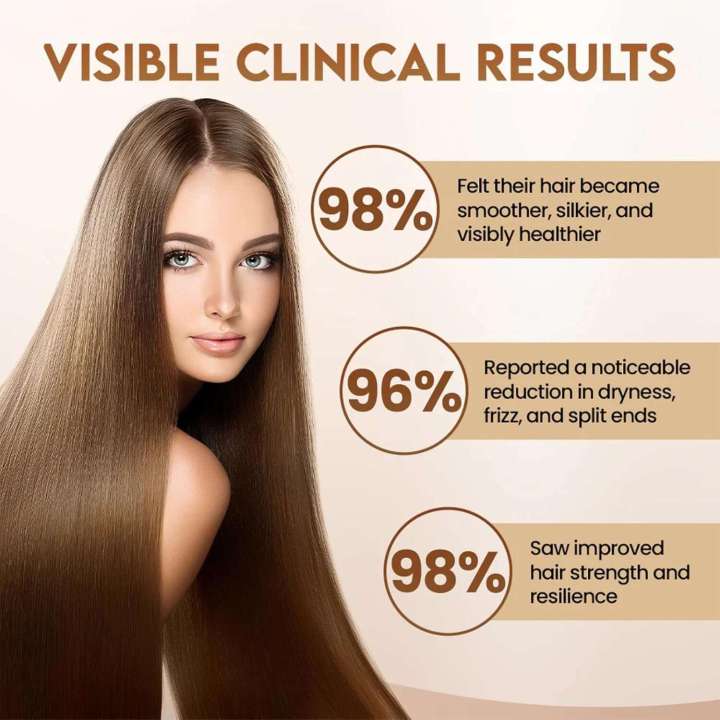 Cvreoz%20Collagen%20Advanced%20Keratin%20Treatment,%20Deep%20Conditioning%20Mask,%20Damaged%20Hair,%20Suitable%20for%20All%20Hair%20Types%20(2%20Bottle)%20-%20Image%204