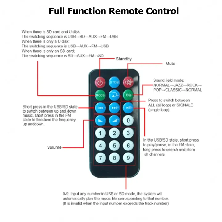 FM%20USB%20AUX%20Card%20MP3%20Stereo%20Wireless%20TF%20Radio%20Audio%20Video%20Player%20Decoder%20Module%20Transmitter%20Board%20Kit%20with%20IR%20Remote%20for%205V%20/%207-12V%20(Original%20Decorder)%20-%20Image%204