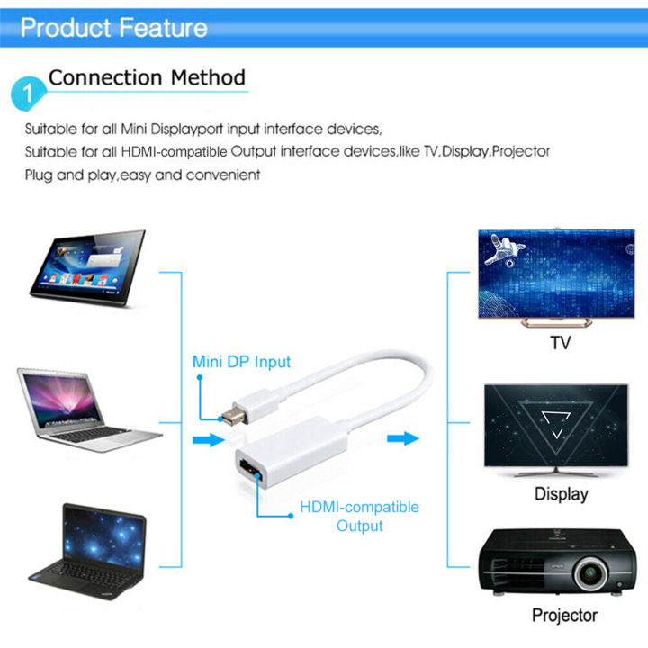 Thunder-Bolt%20Mini%20DisplayPort%20DP%20to%20HDMI-compatible%20Cable%20Adapter%20for%20iMac%20Macbook%20Pro%20Air%20-%20Image%208