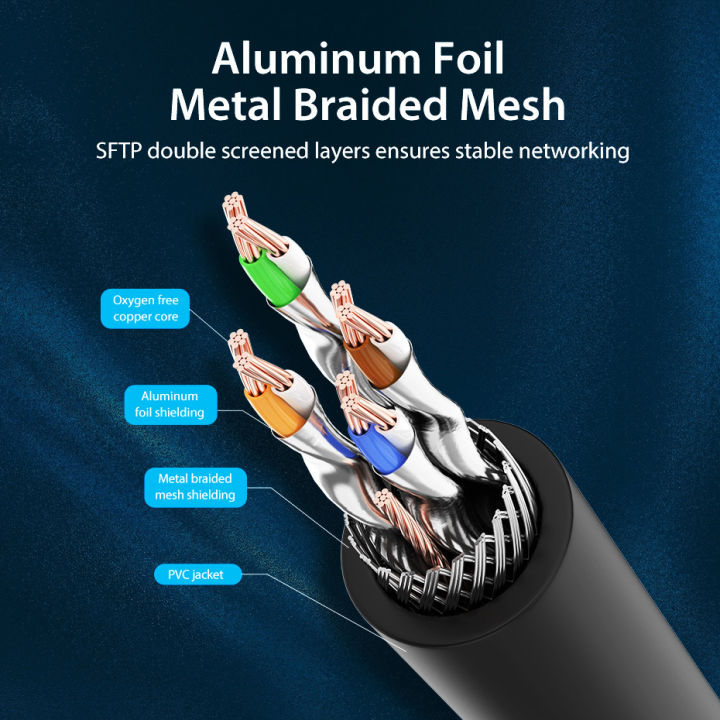 Vention%20Cat%208%20Ethernet%20Cable%20SFTP%20RJ45%2040Gbps%20High%20Speed%20Lan%20Cable%205%2010%2020meters%20Wire%20for%20Computer%20Laptop%20TV%20Digital%20Printer%20Cat8%20Internet%20Patch%20Cable%20-%20Image%205