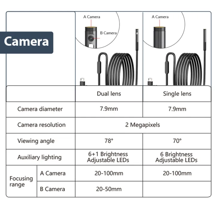 KERUI%202MP%20Single/Dual%20Lens%20Endoscope%20Camera%20Android%20Mini%20Inspection%20Camera%20for%20Iphone%20Waterproof%20Pipeline%20Borescope%20Type%20C%20IOS%20-%20Image%204