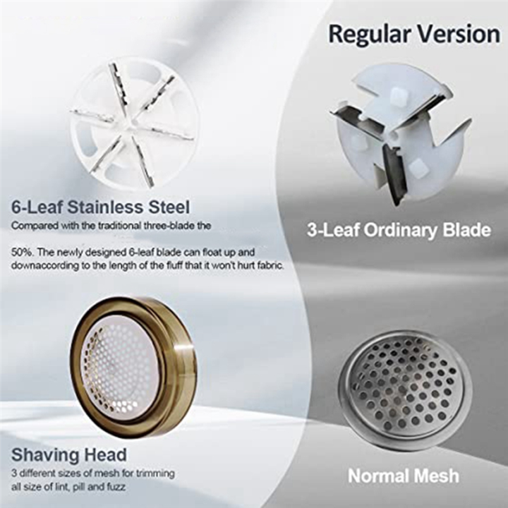 Fabric%20Shaver%20Rechargeable%20Electric%20Lint%20Remover%20Shaver%20with%20LED%20Digital%20Display%20Removing%20Fuzz%20and%20Pill%20From%20Clothes%20-%20Image%205