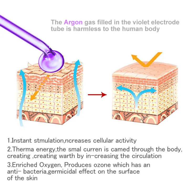 1Pcs%20High%20Frequency%20Facial%20Argon%20Ear%20Shap%20Electrode%20Nozzle%20Attachment%20Tubes%20Face%20Massager%20Purple%20Light%20Face%20Skin%20Care%20Violet%20-%20Image%205