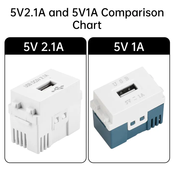 USB%20Power%20Module%20220V%20Socket%205V%202.1A%201A%20Mobile%20Phone%20Charging%20Module%20Switch%20Adapter%20Transformer%20Charging%20Power%20Socket%20-%20Image%206