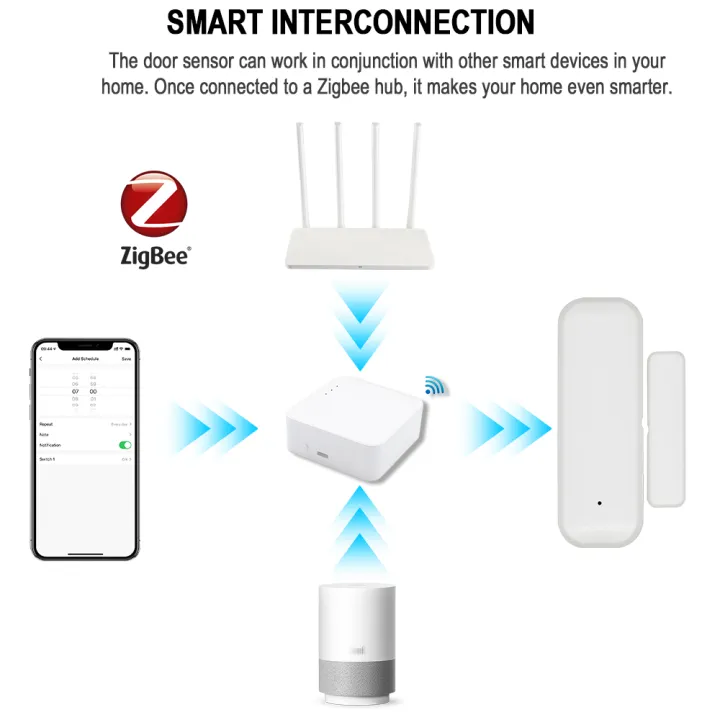 Smart%20Door%20Sensor%20Tuya%20Door%20Window%20Open%20Closed%20Smart%20Home%20Security%20Alarm%20System%20Smart%20Life%20APP%20Control%20Tuya%20-%20Image%206