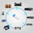 Wireless Bluetooth Music Audio Stereo Receiver USB Adapter Dongle A2DP Handsfree. 