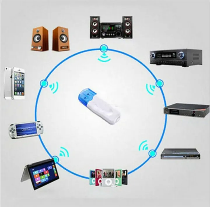 Wireless Bluetooth Music Audio Stereo Receiver USB Adapter Dongle A2DP Handsfree