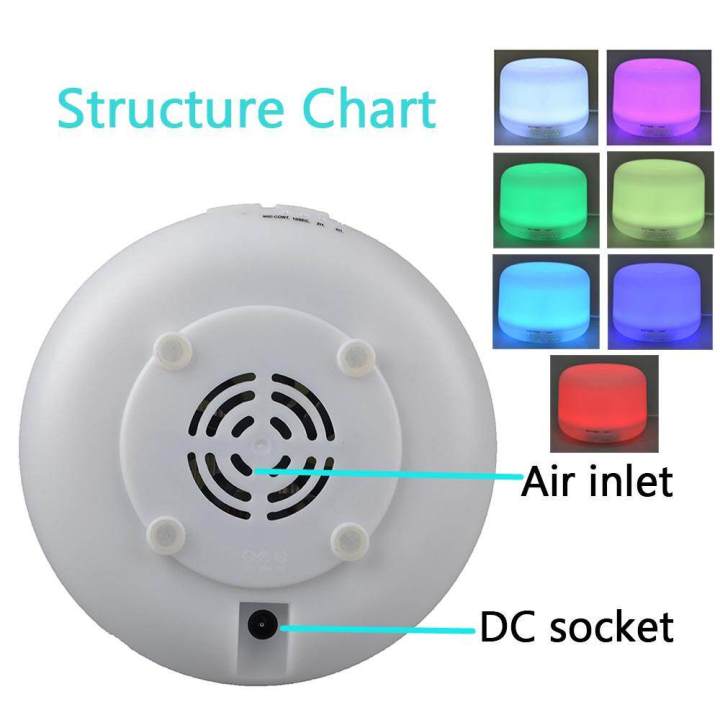 US%20Plug%20300ML%20Portable%20Anion%20Ultrasonic%20Aromatherapy%20Aroma%20Humidifier%20Essential%20Oil%20Diffuser7%20Colors%20-%20Image%203