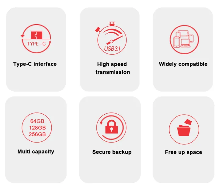 SanDisk%20OTG%20Type-C%20USB%20Flash%20Drive%2064GB%20128G%20256GB%20Ultra%20Dual%20USB3.1%20U%20Disk%202%20IN%201%20Pen%20Drive%20Stick%20150MB/s%20for%20Smartphone%20Laptop%20-%20Image%203