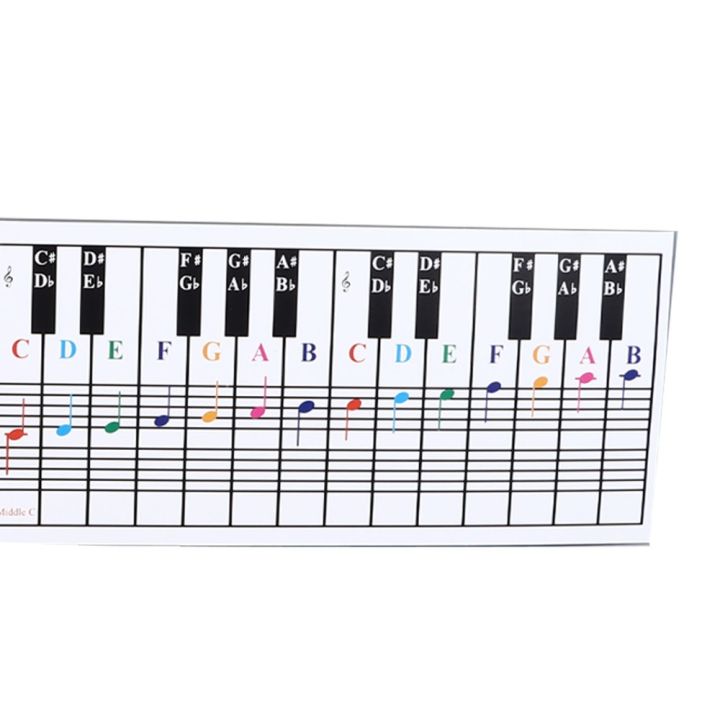 Suitable%2061/88%20Keys%E2%80%8B%20Piano%20Keyboard%20Chart%E2%80%8B%20%E2%80%8BVisual%20Tool%E2%80%8B%20Key%20Note%20Patterns%E2%80%8B%20%E2%80%8BMusic%20Notes%20Reference%20Card%E2%80%8B%20%E2%80%8BMusic%20Staff%20Board%E2%80%8B%20%E2%80%8BPiano%20Note%20Chart%E2%80%8B%20%E2%80%8BFor%20Beginners%20-%20Image%206