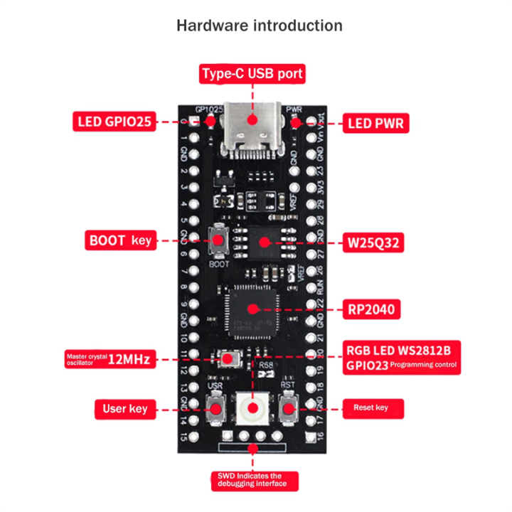 YD-RP2040%20Development%20Board%2016MB%20Flash%20Raspberry%20Pi%20PICO%20Dual-Core%20-%20Image%204