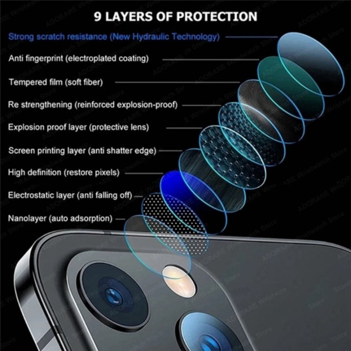 3%20in%201%20Full%20Cover%20Tempered%20Glass%20Screen%20Protector%20Camera%20Lens%20and%20Back%20Film%20for%20Redmi%20Note%2013%20Pro%204G%205G%20-%20Image%206