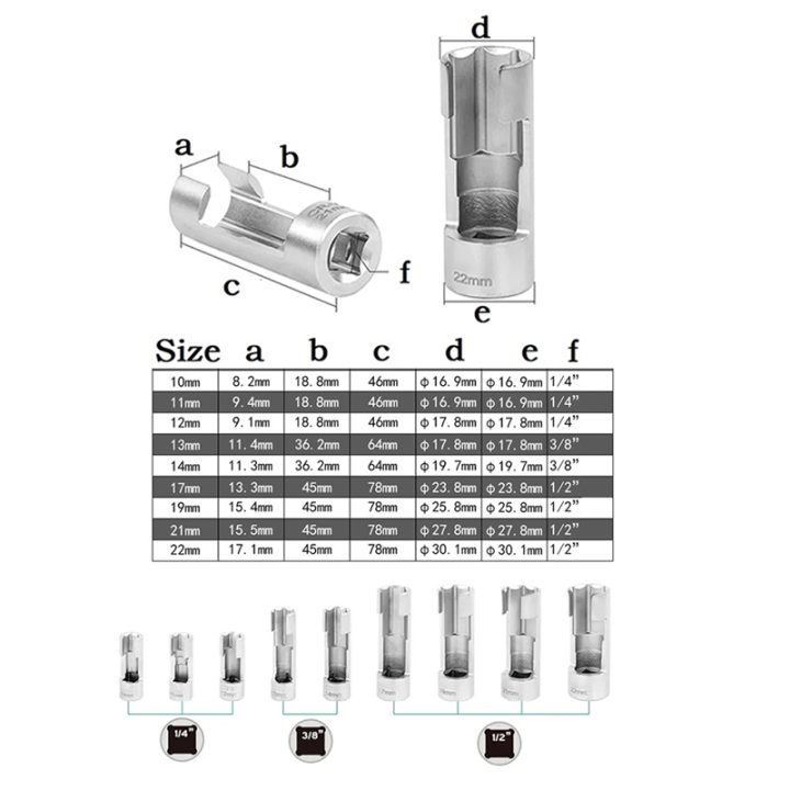 Open%20Oil%20Pipe%20Disassembly%20Sleeve%20Slotted%20Oxygen%20Sensor%20Wrench%20Flare%20Nut%20Socket%20Set%20Fuel%20Injection%20Hexagonal%20Repair%20Tool%20-%20Image%207