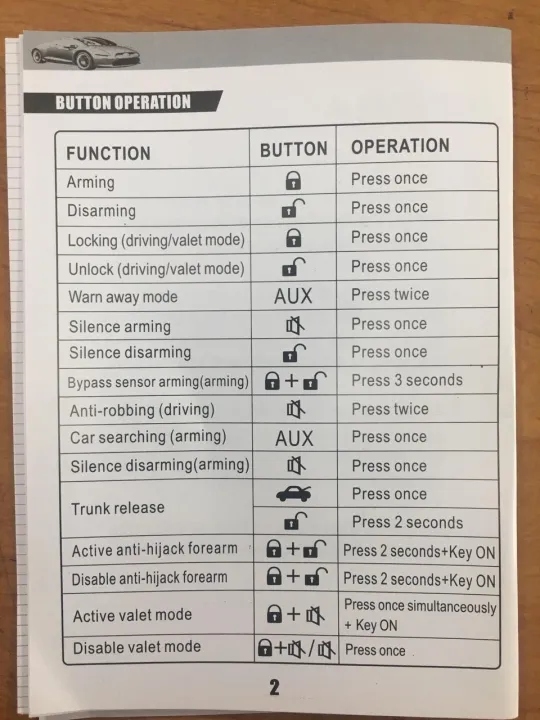 CAR%20ALARM%20SECURITY%20SYSTEM%20(%20AUTO%20BEST%20)%20-%20Image%208