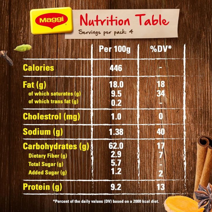 Maggi%202%20Minute%20Noodles%20Masala,%20280G%20(FROM%20DUBAI)%20-%20Image%203