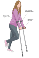 Softa care Elbow Crutch, Closed Type. 